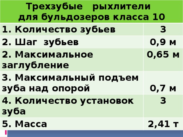 Трехзубые рыхлители для бульдозеров класса 10 1. Количество зубьев 3 2. Шаг зубьев 0,9 м 2. Максимальное заглубление 0,65 м 3. Максимальный подъем зуба над опорой  4. Количество установок зуба 0,7 м 3 5. Масса 2,41 т 