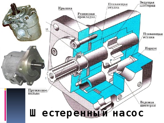  Шестеренный насос  