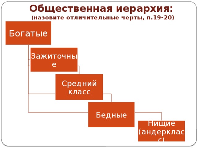 Средний класс картинки