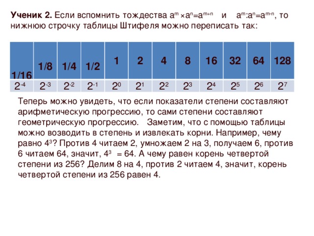 Числа нижней строки таблицы. Таблица Штифеля. 256 Степень. Таблица Штифеля смысл. Таблица Штифеля положительных и отрицательных степеней числа 2.