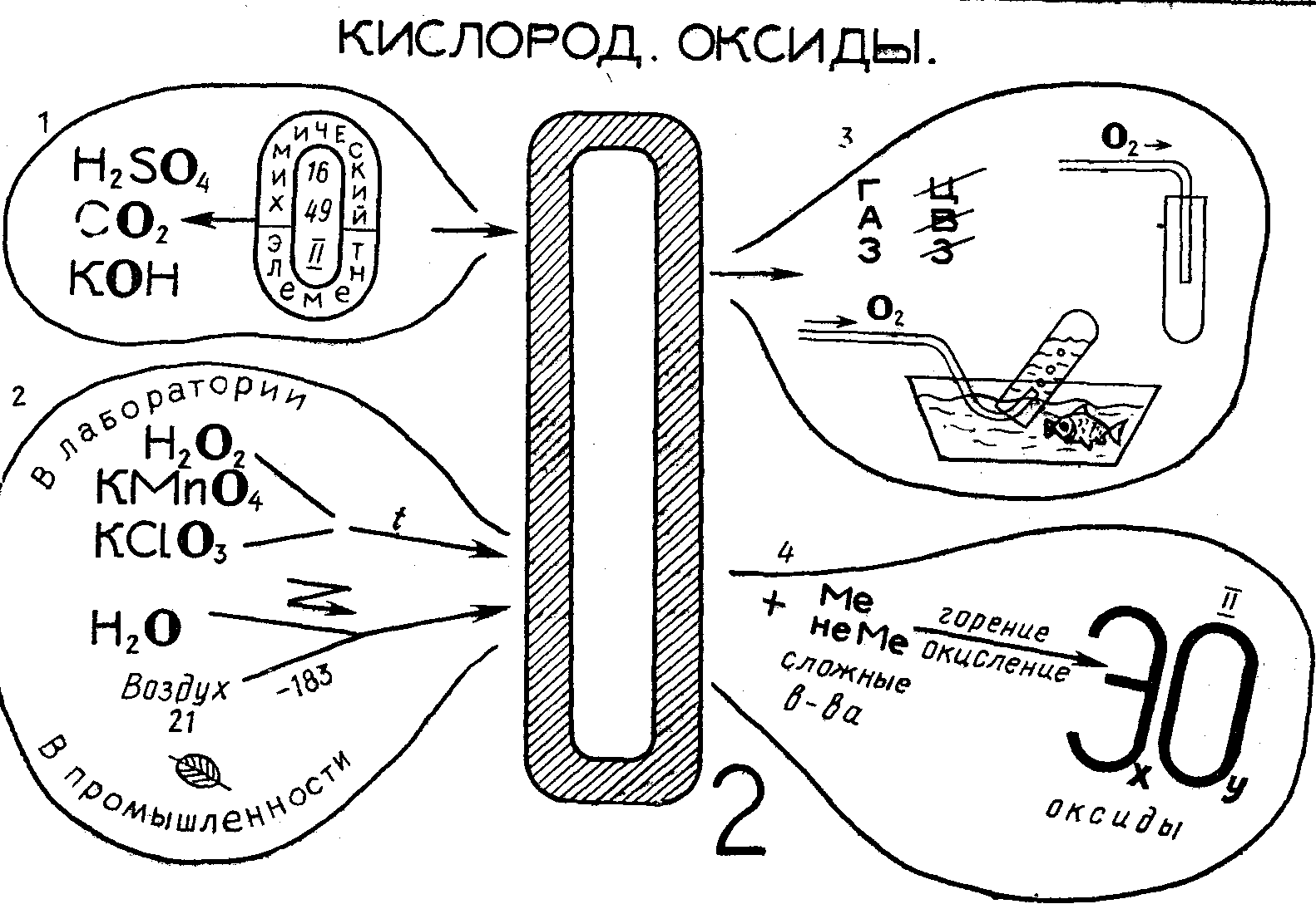 Доклад 