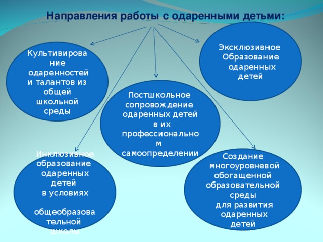 Круглый стол с одаренными детьми