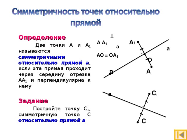 Т a A  A 1   Определение  Две точки А и А 1 называются симметричными относительно прямой а , если эта прямая проходит через середину отрезка АА 1 и перпендикулярна к нему  Задание  Постройте точку C 1 , симметричную точке C  относительно прямой а  A 1 a AO = OA 1 O B A a C 1 C 