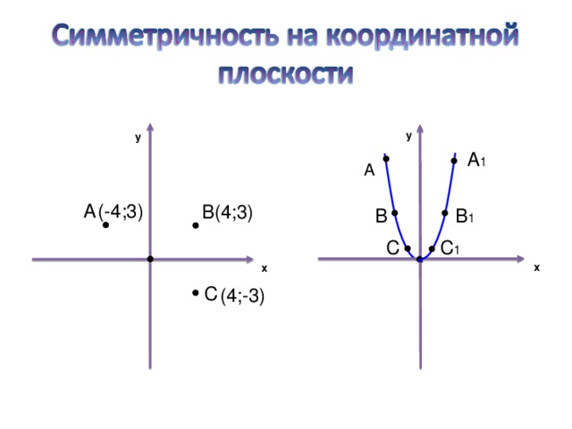 y y A A 1 (-4;3) A B (4;3) B 1 B C C 1 x x C (4;-3) 