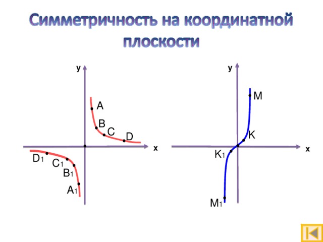 y y M A B C K D x x K 1 D 1 C 1 B 1 A 1 M 1 