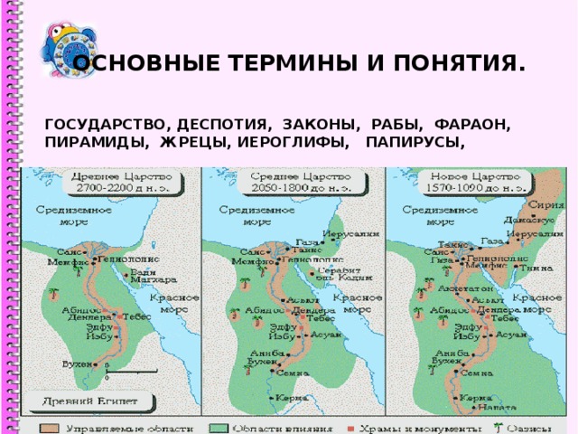 ОСНОВНЫЕ ТЕРМИНЫ И ПОНЯТИЯ. ГОСУДАРСТВО, ДЕСПОТИЯ, ЗАКОНЫ, РАБЫ, ФАРАОН, ПИРАМИДЫ, ЖРЕЦЫ, ИЕРОГЛИФЫ, ПАПИРУСЫ, 