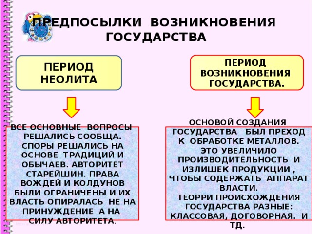 ПРЕДПОСЫЛКИ ВОЗНИКНОВЕНИЯ ГОСУДАРСТВА ПЕРИОД ВОЗНИКНОВЕНИЯ ГОСУДАРСТВА. ПЕРИОД НЕОЛИТА ВСЕ ОСНОВНЫЕ ВОПРОСЫ РЕШАЛИСЬ СООБЩА. СПОРЫ РЕШАЛИСЬ НА ОСНОВЕ ТРАДИЦИЙ И ОБЫЧАЕВ. АВТОРИТЕТ СТАРЕЙШИН. ПРАВА ВОЖДЕЙ И КОЛДУНОВ БЫЛИ ОГРАНИЧЕНЫ И ИХ ВЛАСТЬ ОПИРАЛАСЬ НЕ НА ПРИНУЖДЕНИЕ А НА СИЛУ АВТОРИТЕТА . ОСНОВОЙ СОЗДАНИЯ ГОСУДАРСТВА БЫЛ ПРЕХОД К ОБРАБОТКЕ МЕТАЛЛОВ. ЭТО УВЕЛИЧИЛО ПРОИЗВОДИТЕЛЬНОСТЬ И ИЗЛИШЕК ПРОДУКЦИИ , ЧТОБЫ СОДЕРЖАТЬ АППАРАТ ВЛАСТИ. ТЕОРРИ ПРОИСХОЖДЕНИЯ ГОСУДАРСТВА РАЗНЫЕ: КЛАССОВАЯ, ДОГОВОРНАЯ. И ТД. 