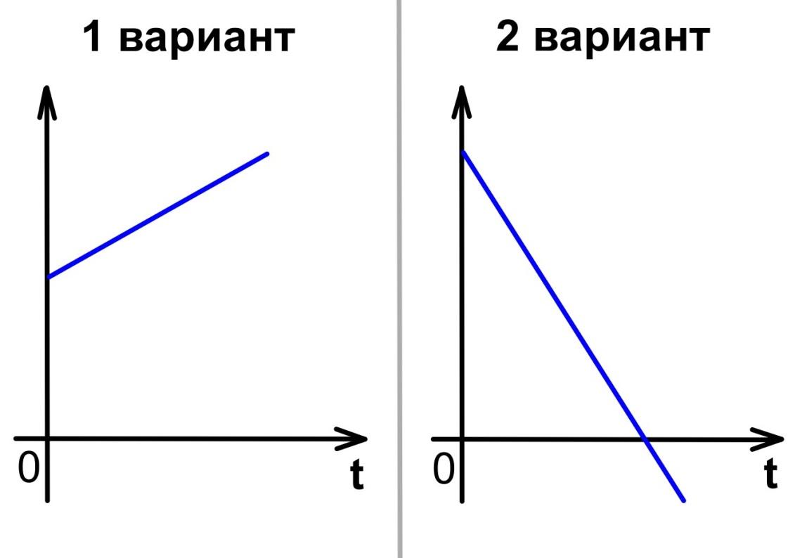 Интегрированный урок 