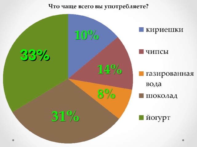 33%