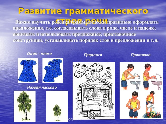  Развитие грамматического строя речи  Важно научить ребенка грамматически правильно оформлять предложения, т.е. согласовывать слова в роде, числе и падеже, понимать и использовать предложные, приставочные конструкции, устанавливать порядок слов в предложении и т.д. Один - много Приставки Предлоги Назови ласково www.logoped.ru 