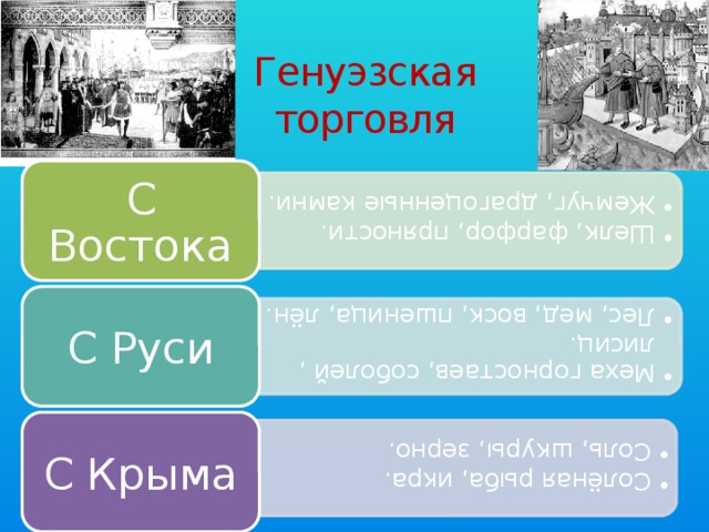 Генуэзская  торговля Шелк, фарфор, пряности. Жемчуг, драгоценные камни. Шелк, фарфор, пряности. Жемчуг, драгоценные камни. Меха горностаев, соболей , лисиц. Лес, мед, воск, пшеница, лён. Меха горностаев, соболей , лисиц. Лес, мед, воск, пшеница, лён. Солёная рыба, икра. Соль, шкуры, зерно. Солёная рыба, икра. Соль, шкуры, зерно. С Востока С Руси С Крыма 