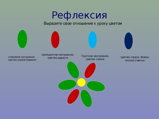 Мыло проект по химии