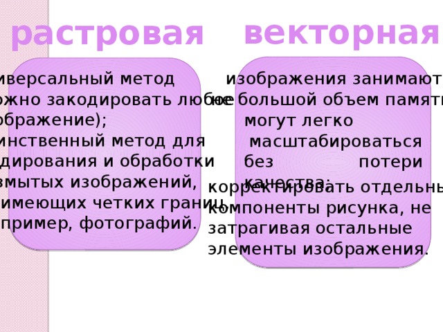 векторная растровая  изображения занимают универсальный метод (можно закодировать любое не большой объем памяти; изображение); единственный метод для  кодирования и обработки размытых изображений, не имеющих четких границ,  например, фотографий. могут легко  масштабироваться без потери качества; корректировать отдельные компоненты рисунка, не затрагивая остальные элементы изображения.