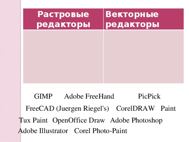 Растровые редакторы Векторные редакторы GIMP PicPick Adobe FreeHand Paint CorelDRAW FreeCAD (Juergen Riegel's) Tux Paint Adobe Photoshop OpenOffice Draw Corel Photo-Paint Adobe Illustrator