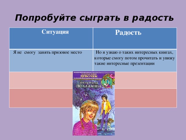  Попробуйте сыграть в радость  Ситуация  Радость  Я не смогу занять призовое место Но я узнаю о таких интересных книгах, которые смогу потом прочитать и увижу такие интересные презентации 