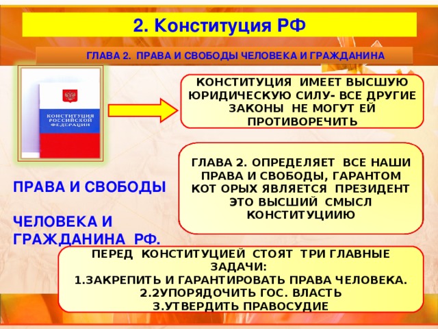 Права и свободы человека и гражданина план егэ