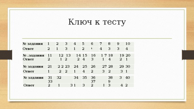 Ключ к тесту № задания 1 Ответ 2 2 3 1 3 4 5 1 2 6 7 1 8 4 9 3 3 10 4 № .задания Ответ 11 12  13 14 2 1 15 2 2 4 16 1 7 3 1 18 19 20 4 2 1 № задания 21 2 2 Ответ 23 1 2 24 2 25 1 4 26 27 28 29 2 3 30 2 3 1 № задания Ответ 31 32 33 2 1 3 34 35 1 3 36 37 2 I 38 3 9 40 3 4 2 