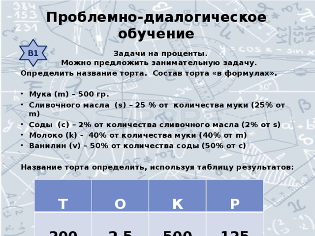 Проблемно-диалогическое обучение В1  Задачи на проценты.  Можно предложить занимательную задачу. Определить название торта. Состав торта «в формулах».  Мука (m) – 500 гр. Сливочного масла (s) – 25 % от количества муки (25% от m) Соды (c) – 2% от количества сливочного масла (2% от s) Молоко (k) - 40% от количества муки (40% от m) Ванилин (v) – 50% от количества соды (50% от с)  Название торта определить, используя таблицу результатов:    Т  О 200   К  2,5 Р  500 125