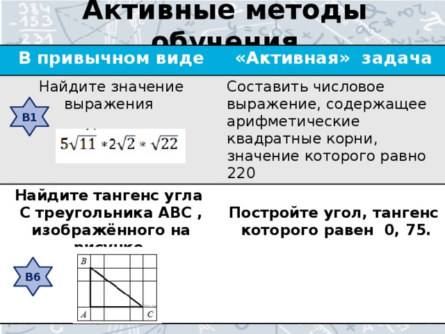 Активные методы обучения В привычном виде «Активная» задача Найдите значение выражения  Составить числовое выражение, содержащее арифметические квадратные корни, значение которого равно 220 Найдите тангенс угла  С треугольника ABC , изображённого на рисунке.   Постройте угол, тангенс которого равен 0, 75. В1 В6