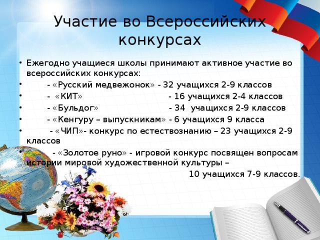 Участие во Всероссийских конкурсах Ежегодно учащиеся школы принимают активное участие во всероссийских конкурсах:  - «Русский медвежонок» - 32 учащихся 2-9 классов  - «КИТ» - 16 учащихся 2-4 классов  - «Бульдог» - 34 учащихся 2-9 классов  - «Кенгуру – выпускникам» - 6 учащихся 9 класса  - «ЧИП»- конкурс по естествознанию – 23 учащихся 2-9 классов  - «Золотое руно» - игровой конкурс посвящен вопросам истории мировой художественной культуры –  10 учащихся 7-9 классов. 