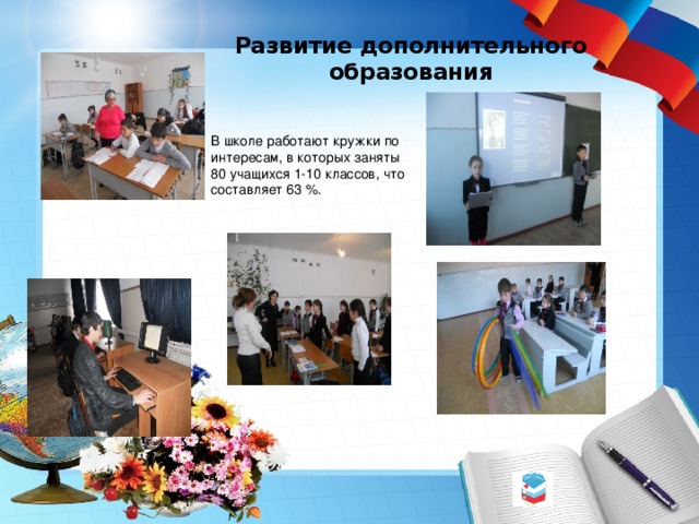 Развитие дополнительного образования   В школе работают кружки по интересам, в которых заняты 80 учащихся 1-10 классов, что составляет 63 %. 