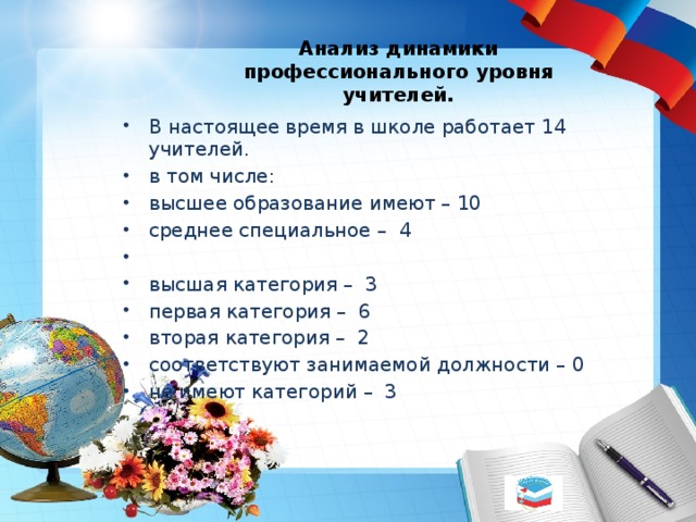 Анализ динамики профессионального уровня учителей. В настоящее время в школе работает 14 учителей. в том числе: высшее образование имеют – 10 среднее специальное – 4   высшая категория – 3 первая категория – 6 вторая категория – 2 соответствуют занимаемой должности – 0 не имеют категорий – 3 