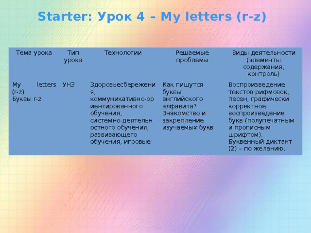 Starter: Урок 4 – My letters (r-z) Тема урока Тип урока My letters (r-z) Технологии Буквы r-z УНЗ Решаемые проблемы Здоровьесбережения, коммуникативно-ориентированного обучения, системно-деятельностного обучения, развивающего обучения, игровые Виды деятельности (элементы содержания, контроль) Как пишутся буквы английского алфавита? Знакомство и закрепление изучаемых букв Воспроизведение текстов рифмовок, песен, графически корректное воспроизведение букв (полупечатным и прописным шрифтом). Буквенный диктант (2) – по желанию. 