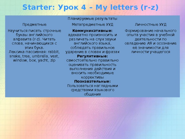 Starter: Урок 4 – My letters (r-z) Планируемые результаты Предметные Метапредметные УУД Научиться писать строчные буквы английского алфавита (r-z). Читать слова, начинающихся с этих букв. Личностные УУД Лексика пассивная: rabbit, snake, tree, umbrella, vest, window, box, yacht, zip Коммуникативные: адекватно произносить и различать на слух звуки английского языка, соблюдать правильное ударение в словах и фразах Регулятивные: самостоятельно правильно оценивать правильность выполнения действия и вносить необходимые коррективы Формирование начального опыта участия в учебной деятельности по овладению АЯ и осознание её значимости для личности учащегося Познавательные: Пользоваться наглядными средствами языкового общения 