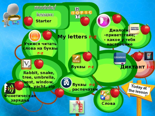 Starter Диалоги: -приветствие; - какое у тебя настроение My letters r-z  Учимся читать слова на буквы r-z Диктант i-q  Буквы r-z Rabbit, snake, tree, umbrella, vest, window, box, yacht, zip Буквы r-z , распечатки Фонетическая зарядка Слова 