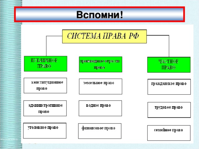 План по обществознанию трудовое право