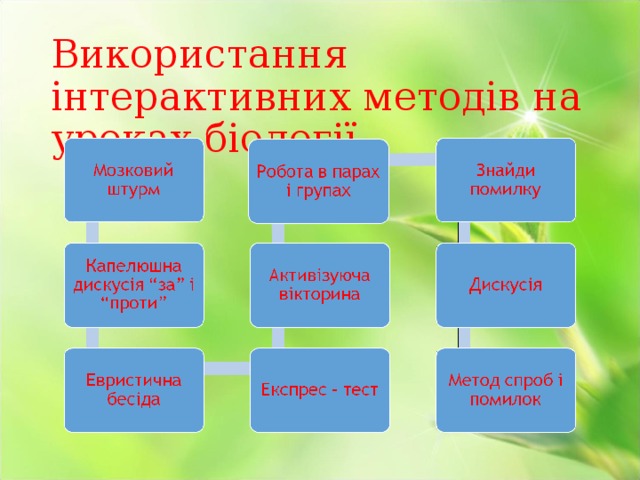 Використання інтерактивних методів на уроках біології 