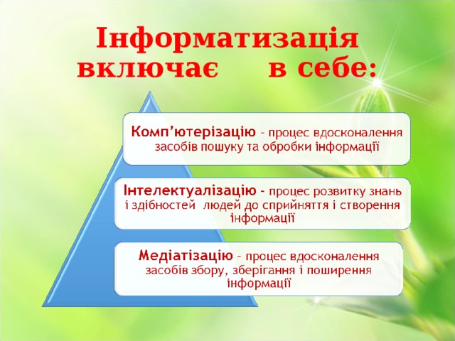 Інформатизація включає в себе: 
