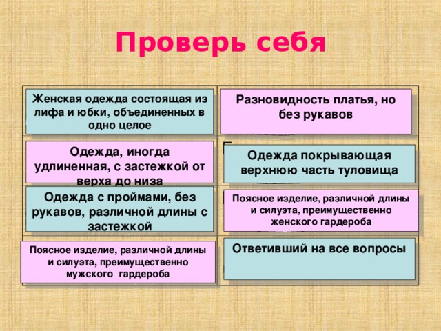 Проверь себя Платье Сарафан Халат Блузка Жилет Брюки Юбка МОЛОДЕЦ!!! Женская одежда состоящая из лифа и юбки, объединенных в одно целое Разновидность платья, но без рукавов Одежда, иногда удлиненная, с застежкой от верха до низа Одежда покрывающая верхнюю часть туловища Одежда с проймами, без рукавов, различной длины с застежкой Поясное изделие, различной длины и силуэта, преимущественно женского гардероба Ответивший на все вопросы Поясное изделие, различной длины и силуэта, преимущественно мужского гардероба  