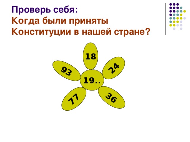 24 93 77 36 Проверь себя:  Когда были приняты Конституции в нашей стране? 18 19.. 