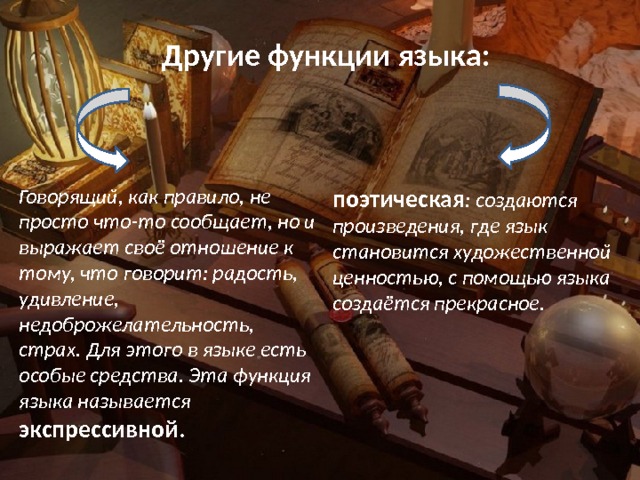 Другие функции языка: Говорящий, как правило, не просто что-то сообщает, но и выражает своё отношение к тому, что говорит: радость, удивление, недоброжелательность, страх. Для этого в языке есть особые средства. Эта функция языка называется экспрессивной. поэтическая : создаются произведения, где язык становится художественной ценностью, с помощью языка создаётся прекрасное. 