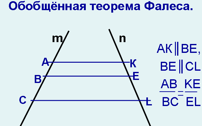 Теорема о пропорциональных отрезках чертеж