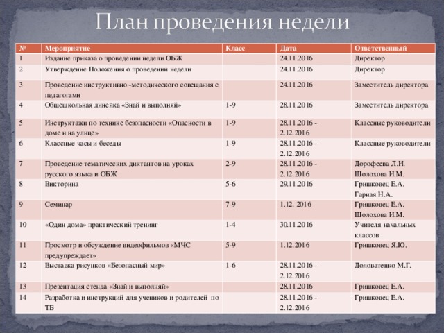 Неделя обж план