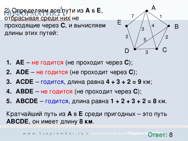 А 2) Определяем все пути из А в Е , отбрасывая среди них не проходящие через С , и вычисляем длины этих путей: 7 1 Е В 4 3 2 2 5 С D 3 АЕ – не годится (не проходит через С ); АDЕ – не годится (не проходит через С ); АСDЕ – годится , длина равна 4 + 3 + 2 = 9 км; АВDЕ – не годится (не проходит через С ); АВСDЕ – годится , длина равна 1 + 2 + 3 + 2 = 8 км. Кратчайший путь из А в Е среди пригодных – это путь АВСDЕ , он имеет длину 8 км . Ответ: 8 