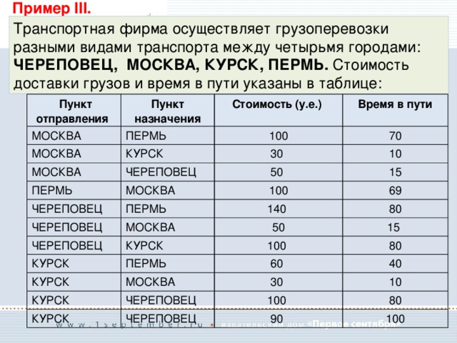 Между четырьмя аэропортами. Таблица пункты доставки. Между четырьмя. Грузоперевозки между городами России цена. Перевозки между городами бцдуще.