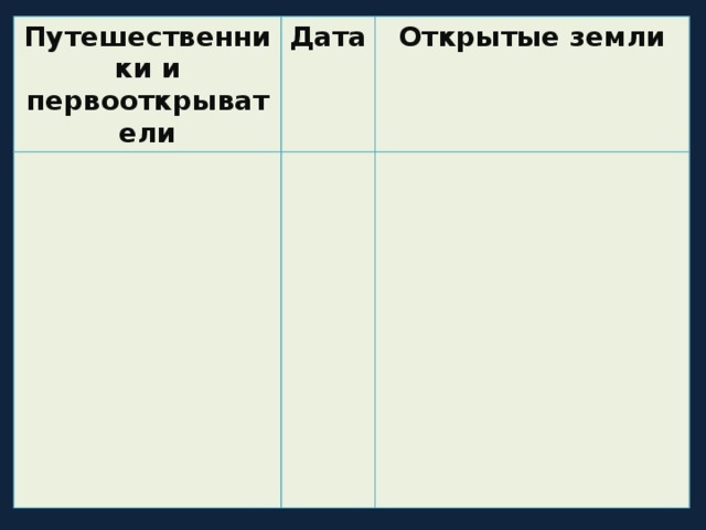  Путешественники и первооткрыватели Дата Открытые земли 