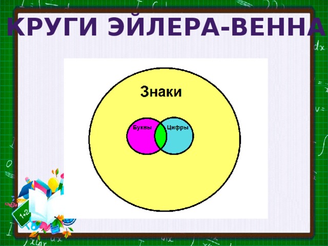 Круги Эйлера-Венна