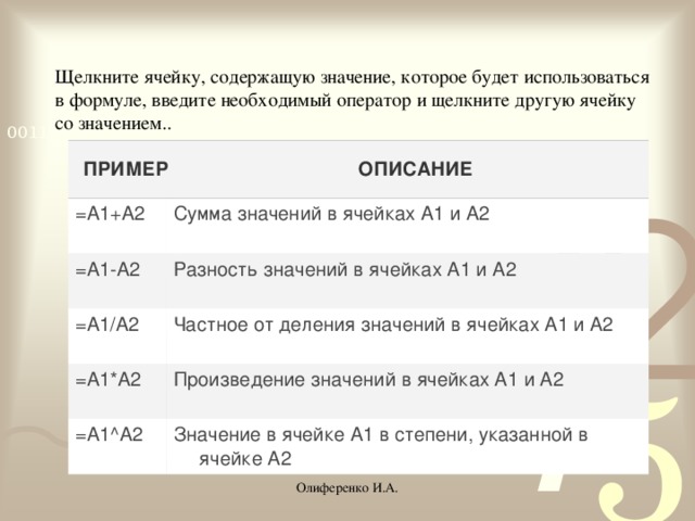 Щелкните ячейку, содержащую значение, которое будет использоваться в формуле, введите необходимый оператор и щелкните другую ячейку со значением. . Щелкните ячейку, содержащую значение, которое будет использоваться в формуле, введите необходимый оператор и щелкните другую ячейку со значением. . ПРИМЕР =A1+A2 ОПИСАНИЕ Сумма значений в ячейках A1 и A2 =A1-A2 Разность значений в ячейках A1 и A2 =A1/A2 Частное от деления значений в ячейках A1 и A2 =A1*A2 Произведение значений в ячейках A1 и A2 =A1^A2 Значение в ячейке A1 в степени, указанной в ячейке A2 Олиференко И.А.