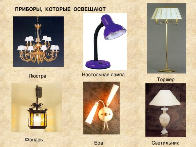 ПРИБОРЫ, КОТОРЫЕ ОСВЕЩАЮТ  Настольная лампа  Люстра  Торшер Фонарь  Бра  Светильник 