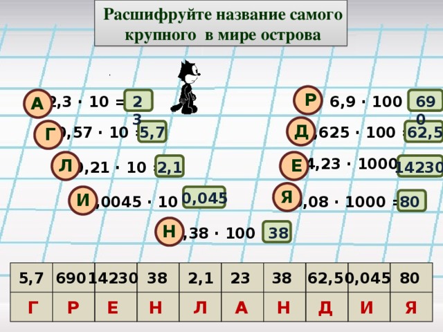  Расшифруйте название самого  крупного в мире острова Р 690 А 6,9 ∙ 100 = 23 2,3 ∙ 10 = Д 62,5 5,7 Г 0,625 ∙ 100 = 0,57 ∙ 10 = Е 14,23 ∙ 1000 = Л 2,1 14230 0,21 ∙ 10 = Я И 0,045 0,0045 ∙ 10 = 0,08 ∙ 1000 = 80 Н 0,38 ∙ 100 = 38 2,1 80 0,045 5,7 690 14230 38 23 38 62,5 Я И Г Р Е Н Л А Н Д  