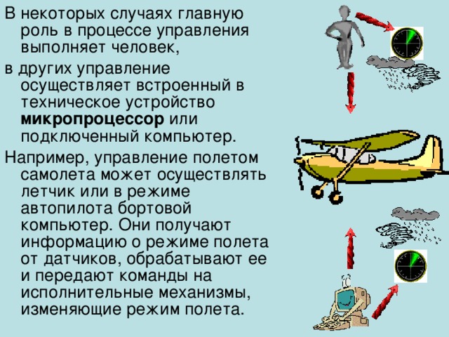 В некоторых случаях главную роль в процессе управления выполняет человек, в других управление осуществляет встроенный в техническое устройство микропроцессор или подключенный компьютер. Например, управление полетом самолета может осуществлять летчик или в режиме автопилота бортовой компьютер. Они получают информацию о режиме полета от датчиков, обрабатывают ее и передают команды на исполнительные механизмы, изменяющие режим полета. 