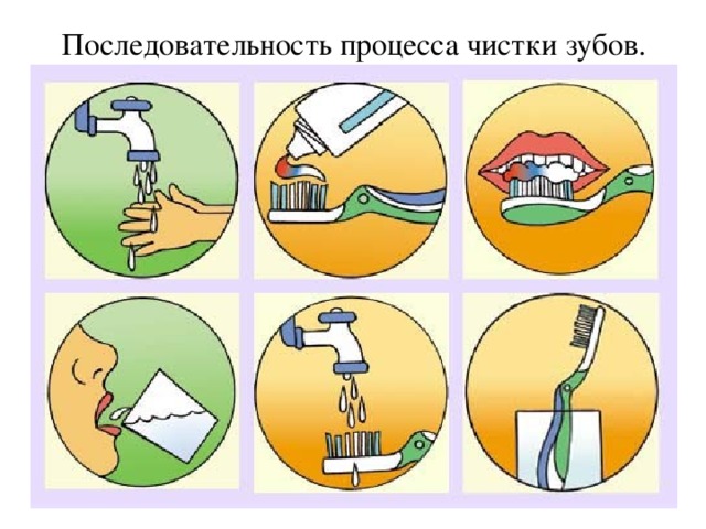 Методы чистки зубов презентация