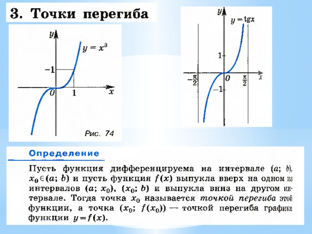 Картинки ВЫПУКЛОСТЬ ПЕРЕГИБ ФУНКЦИИ