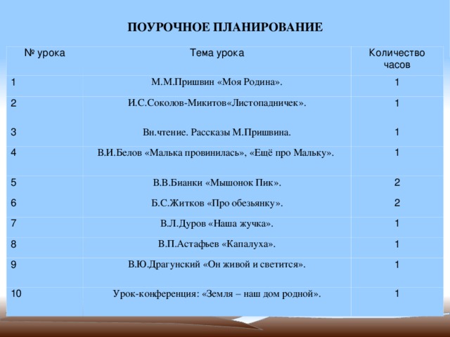 Поурочные планы 4 класс литературное чтение