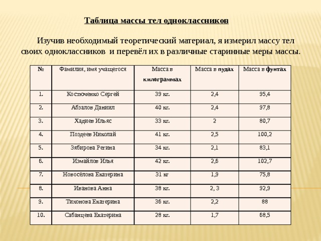 Пределы допускаемой погрешности гирь