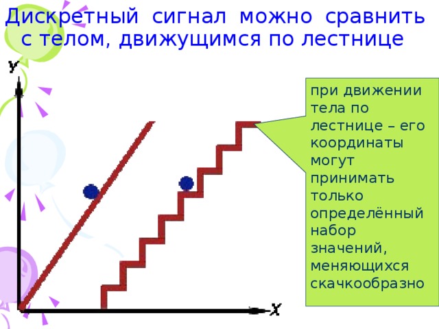 Дискретный сигнал можно сравнить с телом, движущимся по лестнице при движении тела по лестнице – его координаты могут принимать  только определённый набор значений, меняющихся скачкообразно